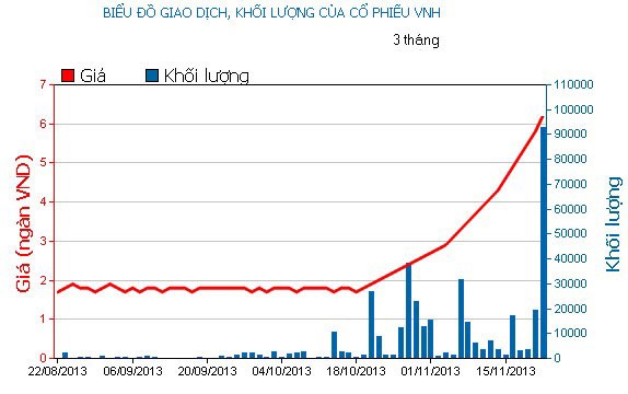 Phiên cuối tuần: Mượn bluechip giữ nhiệt thị trường